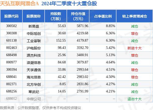 🌸草原全媒【澳门一码一肖一特一中准选今晚】|东软熙康(09686) 正式更名为“熙康云医院”，聚焦互联网云医院赛道｜快讯  第1张