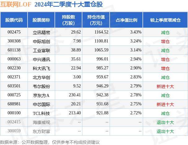 广州日报🌸澳门今晚必中一肖一码准确9995🌸|方舟健客逆势3连涨，大行称互联网医疗平台将会受惠于AI应用