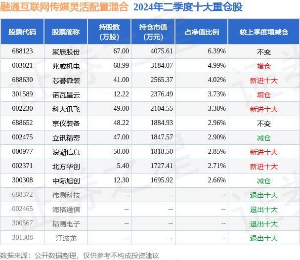 🌸看齐新闻【澳门今一必中一肖一码一肖】|一周复盘 | 航天软件本周累计上涨1.56%，互联网服务板块上涨0.85%  第5张