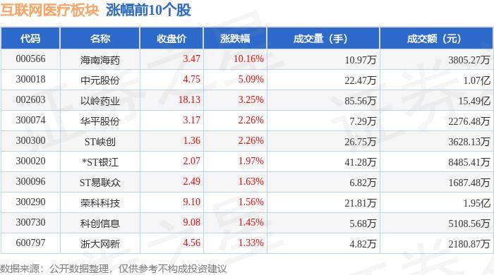 🌸消费日报网 【新澳门内部资料精准大全2024】|华宝中证港股通互联网ETF连续3个交易日下跌，区间累计跌幅1.11%  第5张