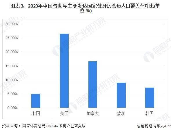 2024年中国训练健身器材行业发展不利因素及发展破局分析 提升产品质量及天博体育(图3)