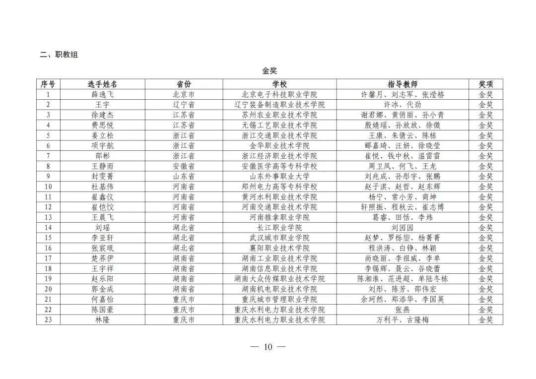 抖音短视频：澳门资料大全免费-新洲区红十字会在教育系统开展初级救护员培训