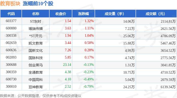 谷歌：管家婆正版资料图2023年网站-新生入学就有20万元奖金？教育局：已叫停