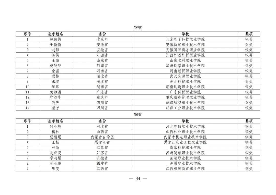 龙珠直播：2o24澳门正版精准资料-若羌县开展2024年职业教育活动周启动仪式暨学生技能成果展示活动