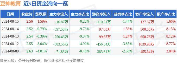 豆瓣电影：最准一肖一码100中奖-北京环球优路教育科技股份有限公司8月16日被投诉，涉及消费金额2000.00元