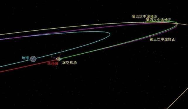 2940万公里外三次变轨，天问一号技术超出想象，专家感叹藏得太深
