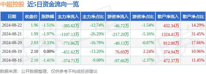 头条：2O24管家婆一码一肖资料-中升雨季连赵宜超球队怎么这么有钱