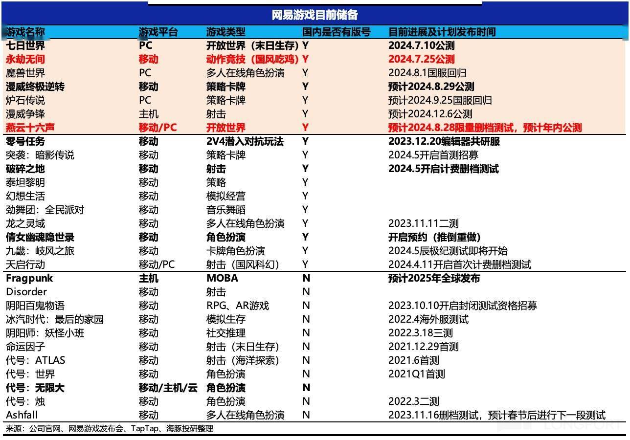 网易：中概宠儿变弃子，猪厂真成差生了？