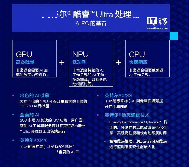 英特尔发布酷睿 Ultra 200V 系列处理器：AI 算力最高 120 TOPS(图4)