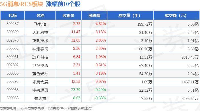 🌸新定西【管家婆一码一肖100中奖71期】|苹果自研5G基带成了你会买吗？  第3张