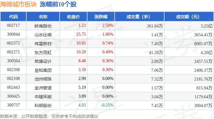 🌸【2024澳门天天开好彩大全】🌸_中国新城市（01321.HK）9月12日收盘涨2.63%