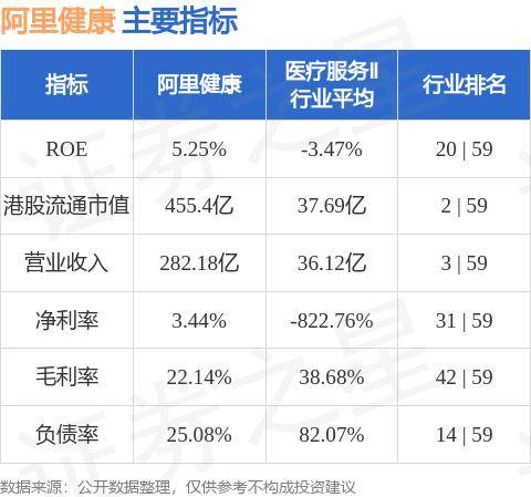 🌸大小新闻【7777888888管家婆中特】|国新健康上涨5.05%，报7.07元/股  第5张