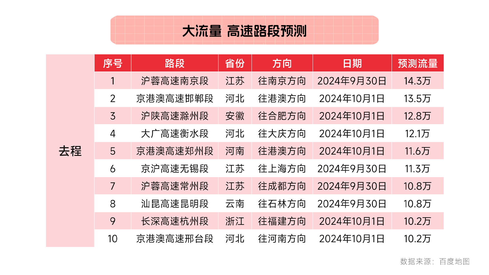 再创历史新高！国庆中秋假期前半程交通出行人数约12.43亿人次
