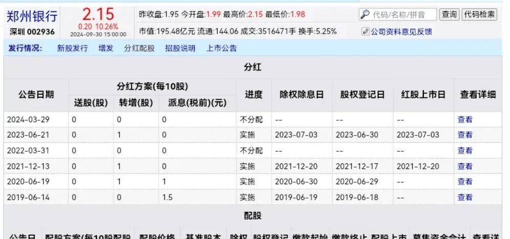 ，郑州银行从来没有分红过，而且即便前几年分红，整体分红率也比较低。对此，很多投资者实在看不下去了，纷
