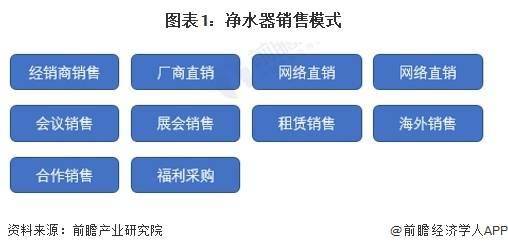 2024年中国净水器行业市场需求现状及发展前景分析 预计2028年净水器市场规模有望突破300亿元伟德下载(图1)