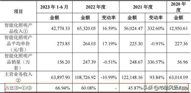 联域股份：红海中打造差异化五年营收年增27%(图6)