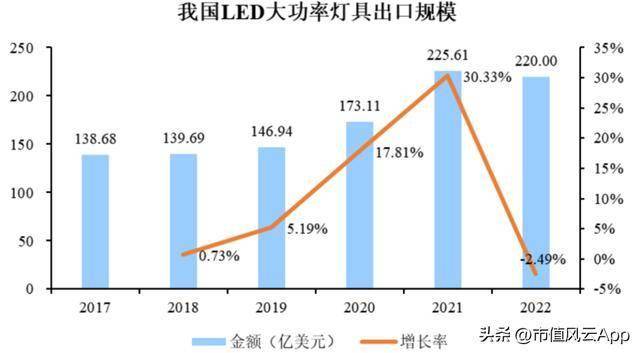 联域股份：红海中打造差异化五年营收年增27%(图11)