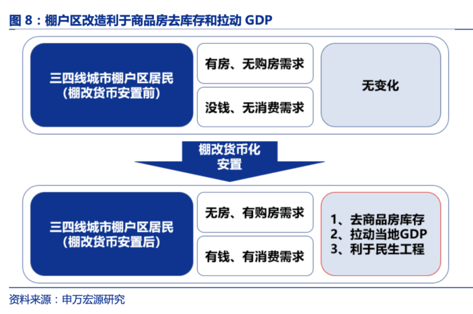 托底楼市！这张王牌，还是打出来了！