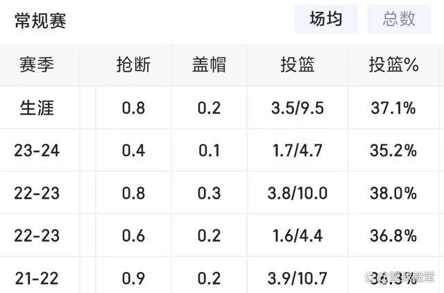 NBA名气后卫欲入CBA，朱总公开竞争，上海恐虎视眈眈，但效率低下