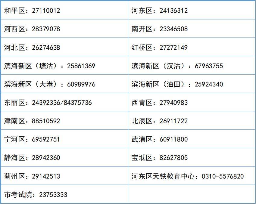 冷空气再来，今有阵风6-7级丨天津2025年高考报名，即将开启丨家门口这个宝藏景点火了丨秋冬季骑电动车 御寒有“术”才安全