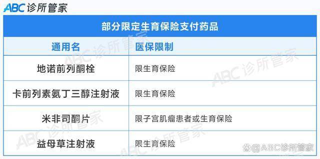 开云体育医保检查重点：8种超医保限定支付违规行为(图3)