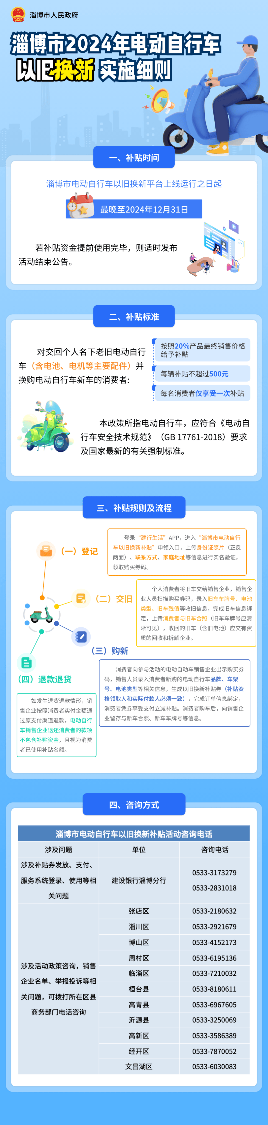 山东多地电动自新葡萄娱乐下载行车以旧换新详细操作流程来了最高补贴600元12月31日截止(图2)