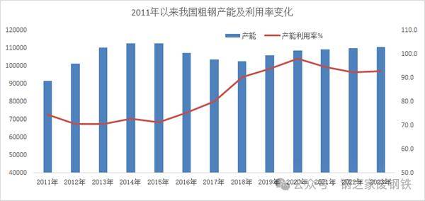 钢铁行业已经陷入产量过剩“死亡螺旋”必赢入口了吗？(图3)