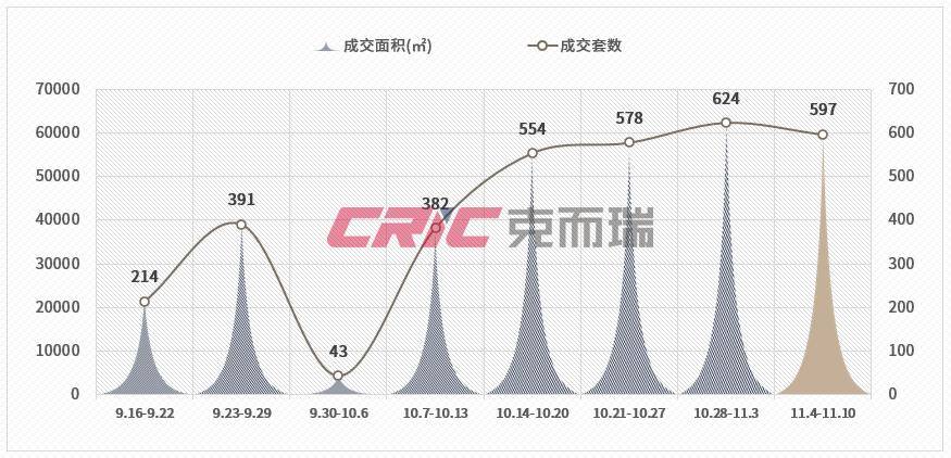 第一省会，楼市又反转了！