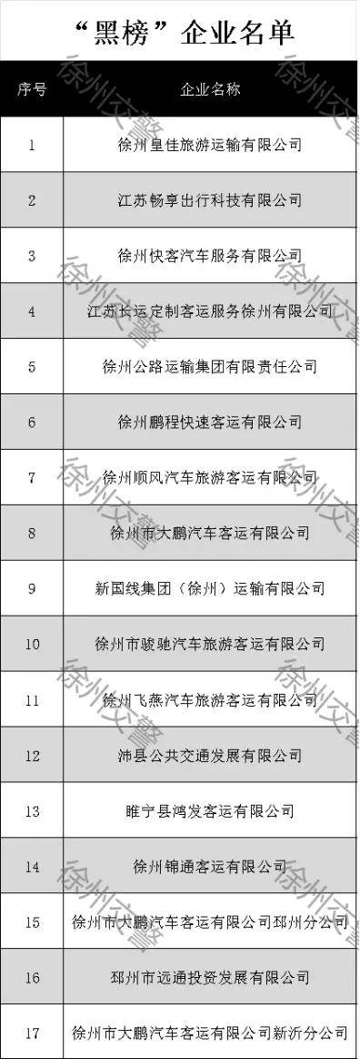 名单公示邳州21人入选｜早安邳凤凰联盟网址州(图3)