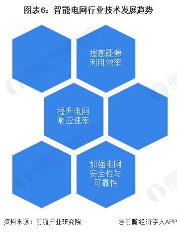 2024年中国智能电网产业供应链十大代表性企业：国家电网、国电南瑞、正泰电器、特变电工、许继电气……(图9)