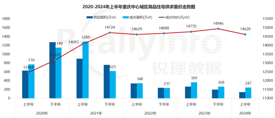 房价降至万元！这个直辖市，底在何处？