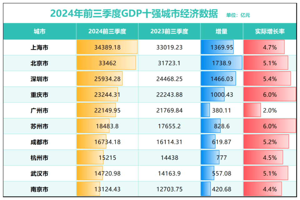 房价降至万元！这个直辖市，底在何处？