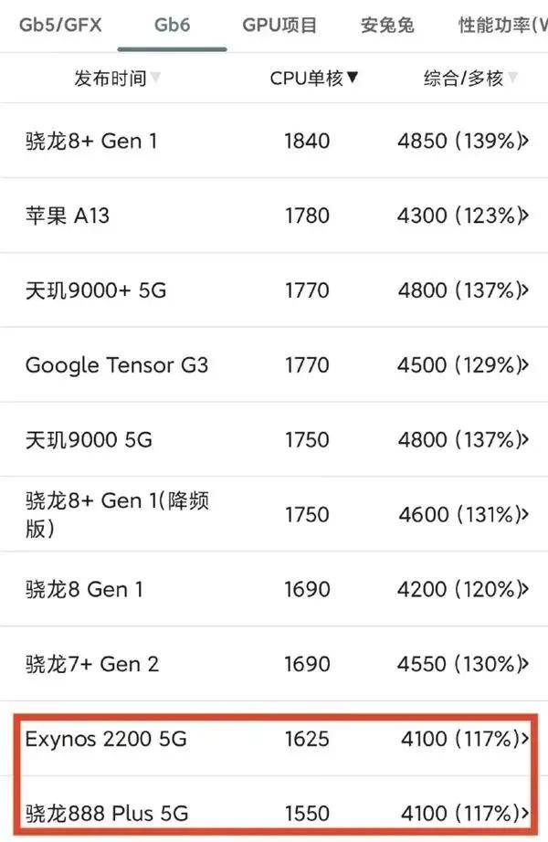 歷史一刻！華為官宣手機(jī)所有芯片100%國(guó)產(chǎn)化