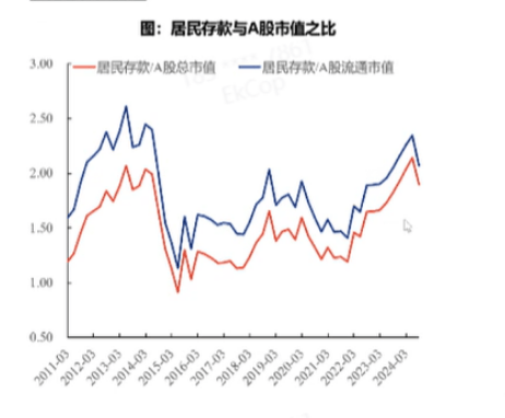 張憶東：明年A股牛市高點在下半年，12月中旬到1月中旬是布局好時機