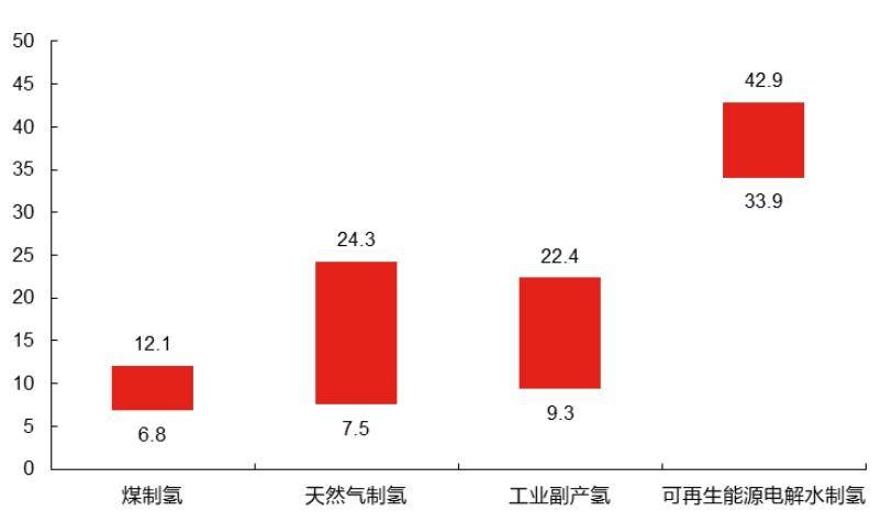 被吹捧的“人类终极能源”，为何没人提了？