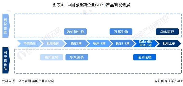 全球首富亲测！马斯克自曝转用礼来减肥药，效果比司美格鲁肽更好，副作用更少【附减重行业现状分析】