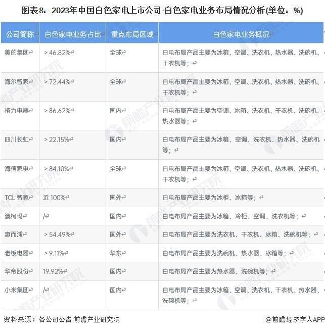 小米空调杀入前三卢伟冰：感谢董明珠帮忙宣传小米空调我认为任何一个企业都应该与时俱进【附白色家电行业现状分析】伟德平台(图1)