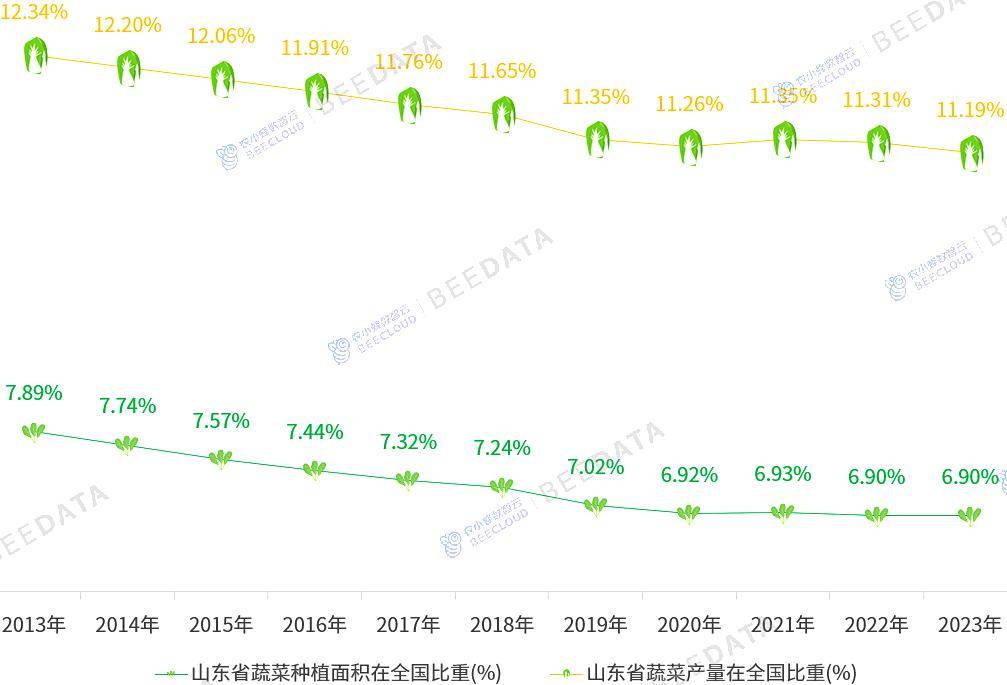 2024年中国蔬菜产业数据分析简报(图11)