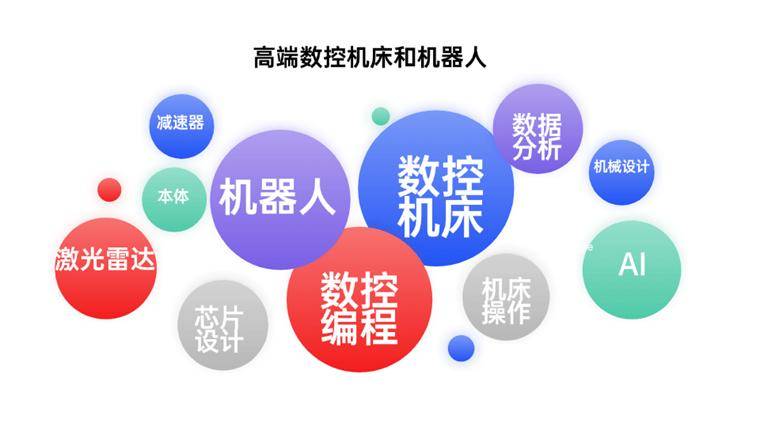 就业率100%20利来国际官网25年十大超级就业风口出现了(图10)