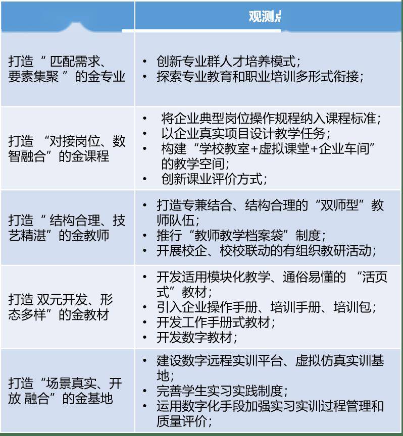 6686体育平台把脉“新双高”：“五金”建设的12个观测点深度解读(图3)