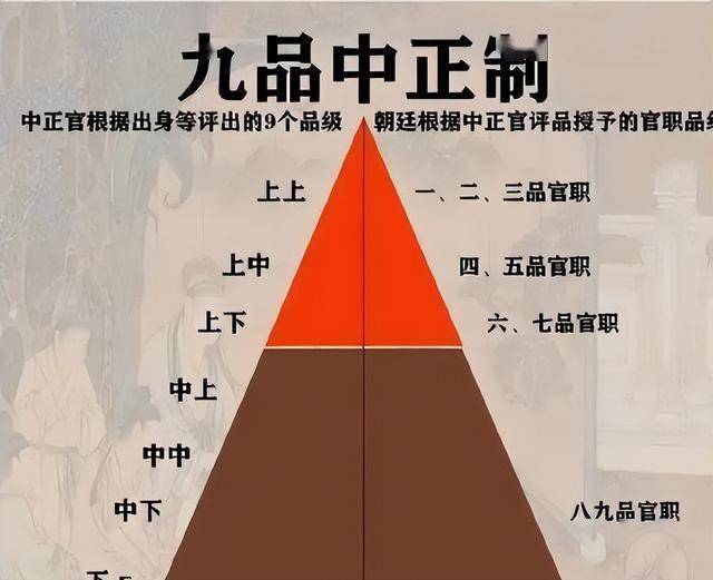 古代皇帝常因门阀世家而困扰为何不直接将其铲除呢？(图4)