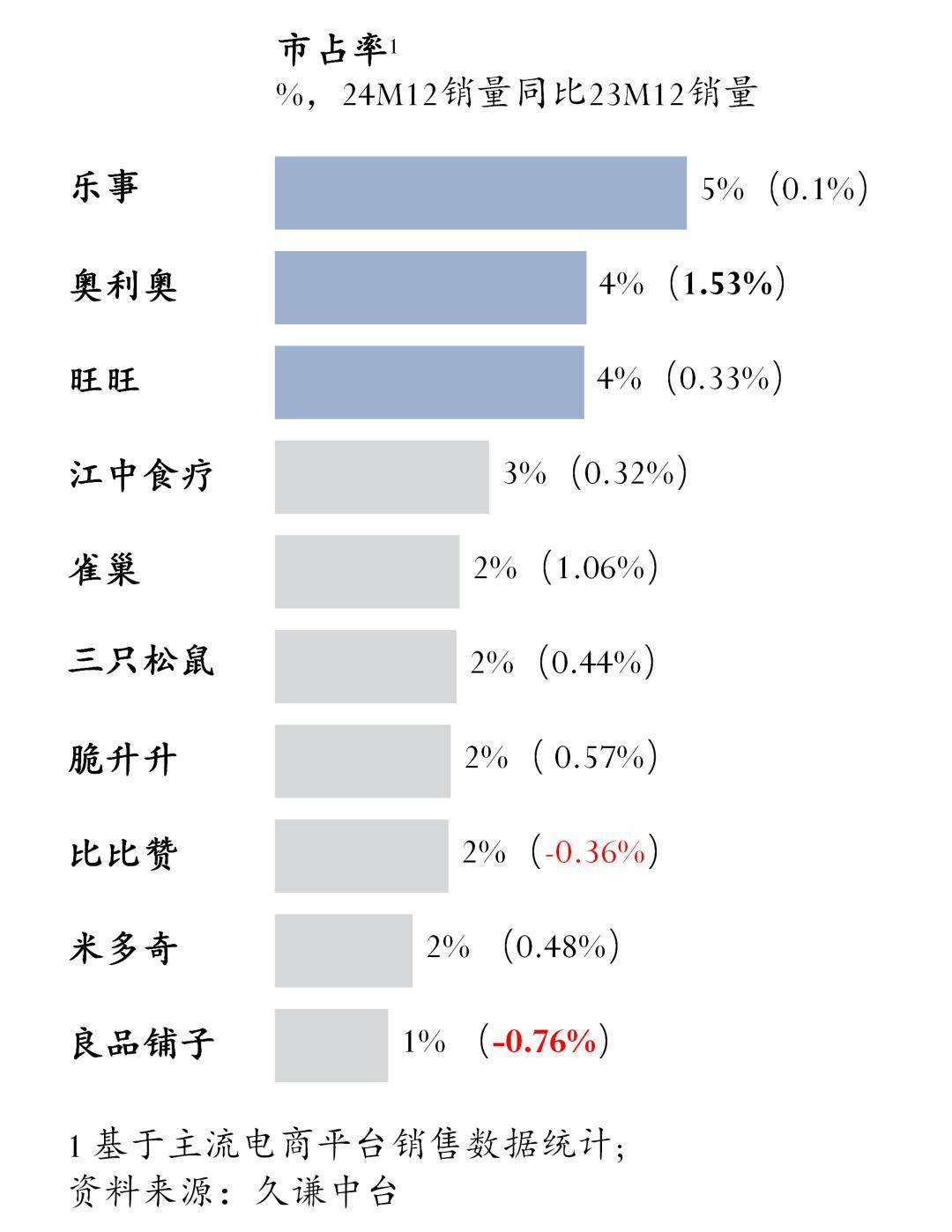 休闲零食年货榜单 用研(图4)