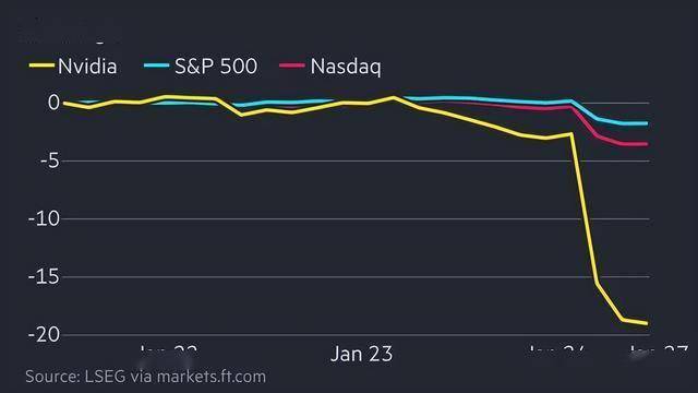 DeepSeek人工智能过去这一夜DpSk爆杀了美国高科技的无敌光环