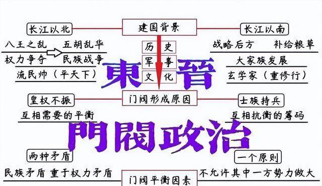 星空体育平台东晋门阀政治的兴衰起落：皇权被架空独揽大权的顶级士族轮流上(图1)