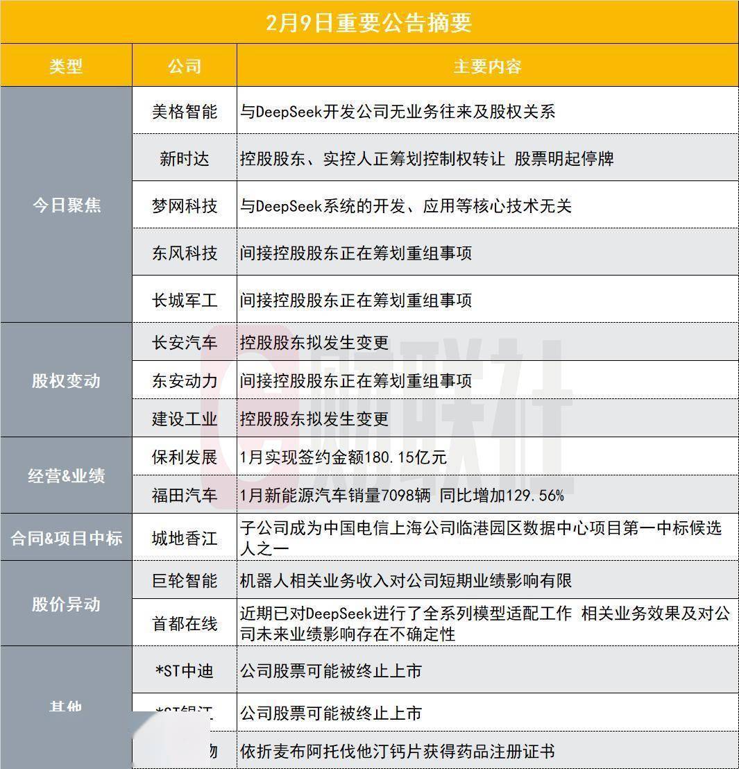 多家公司发布重要公告涉及业务emc易倍入口进展股权变动及业绩情况