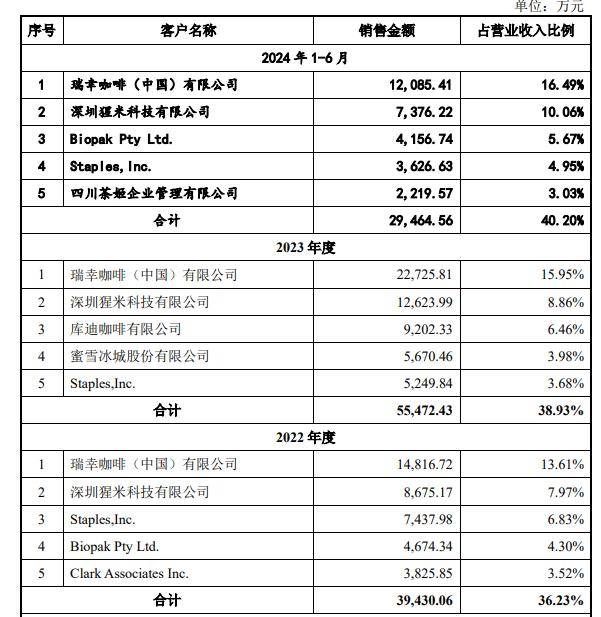 半岛体育登录“新茶饮第三股”诞生躲在背后的供应商们却越来越难了(图1)