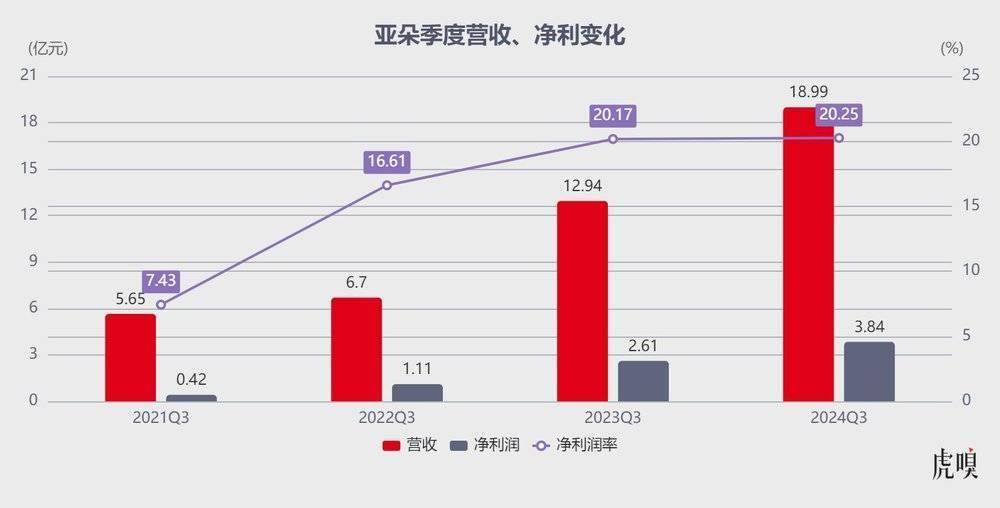 携程凶猛_华住_平台_占率虽(图7)