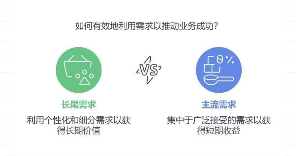 长尾需求如何管理