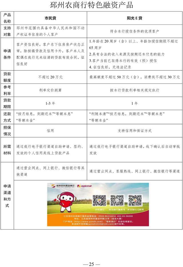 公开发布！邳州19家银行融资产品都在这里