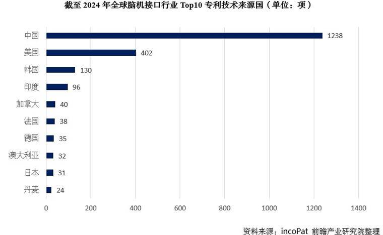 马斯克放大招：年底前人体植入“盲视”设备，失明者将重见光明，未来视力或超常人【附脑机接口市场行业分析】